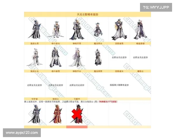 地下城勇士天空套外观与属性完美搭配解析方案 地下城勇士天空套外观与属性完美搭配解析方案