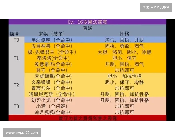 多哥在洛克王国的冒险旅程中获得的成长与宝贵经验总结 多哥在洛克王国的冒险旅程中获得的成长与宝贵经验总结